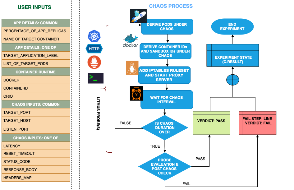 Pod HTTP Modify Header