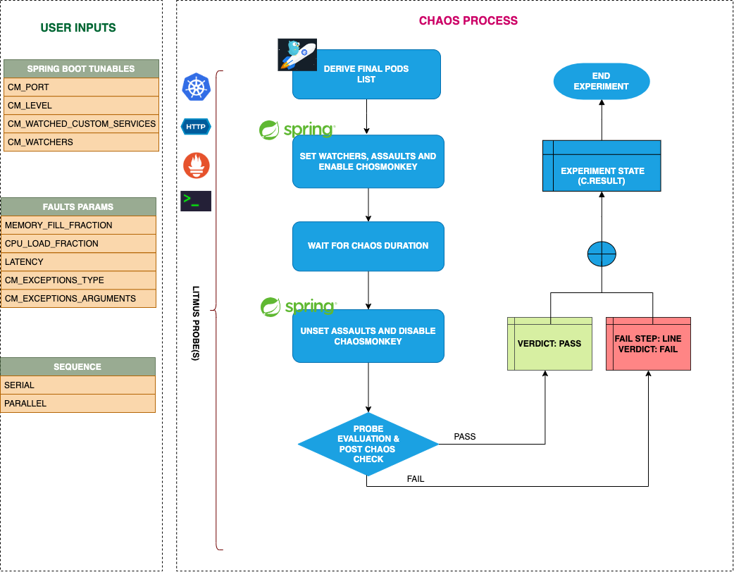 Spring Boot App Kill